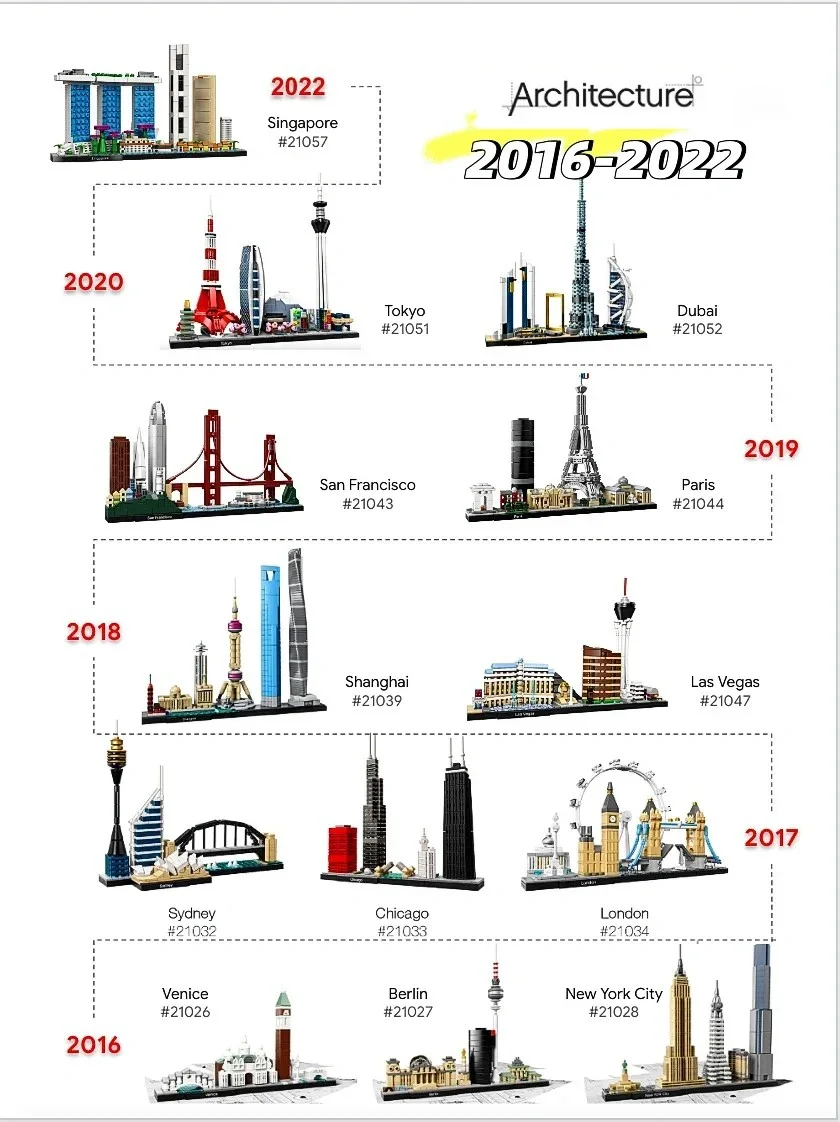 Thirteen Sets of City Models 2 - Lego Set City 评论和价格