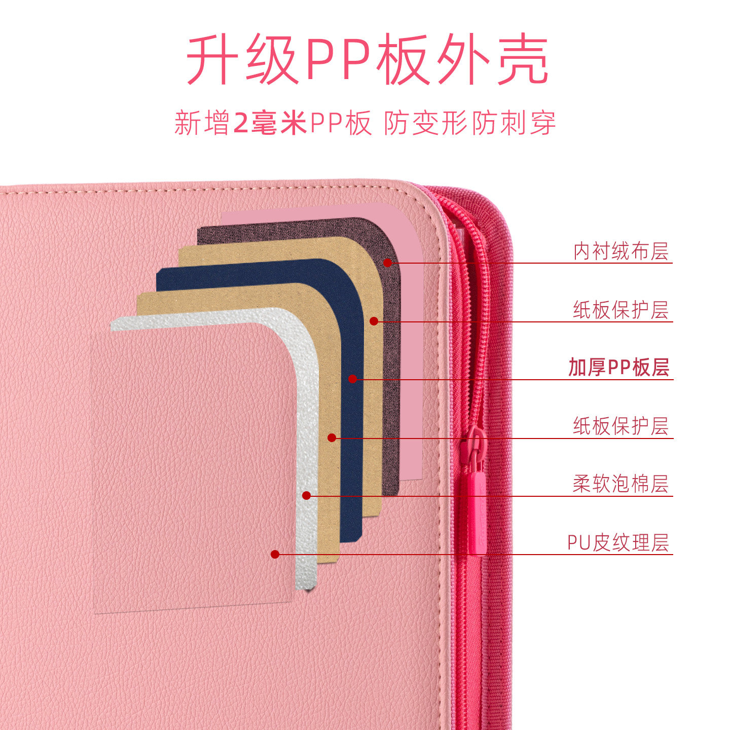 Sanseking Double-Sided Zipper  - Pokemon Binder Card 评论和价格